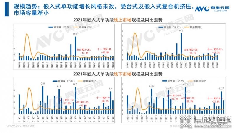 2021年十一促銷：集成灶線上2.4億，同比增長12.6%_26