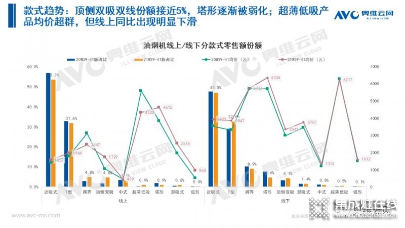 2021年十一促銷：集成灶線上2.4億，同比增長12.6%_11