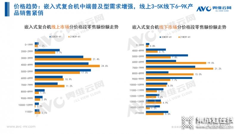 2021年十一促銷：集成灶線上2.4億，同比增長12.6%_33