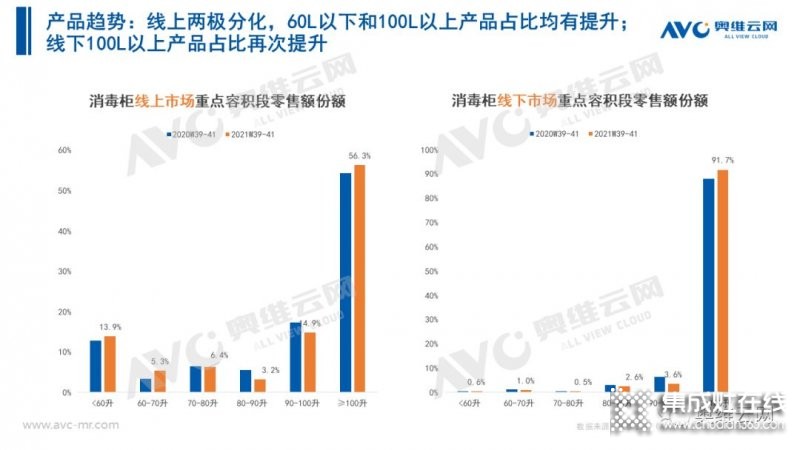 2021年十一促銷：集成灶線上2.4億，同比增長12.6%_8