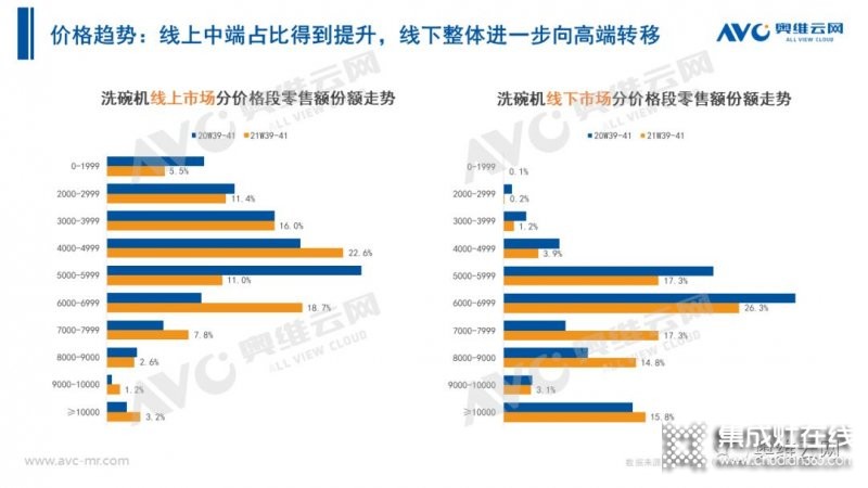 2021年十一促銷：集成灶線上2.4億，同比增長12.6%_7