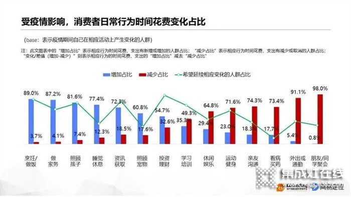 藍(lán)炬星高端集成灶：利用廚房開展親子互動，你需要一個更潔凈的廚房幫手