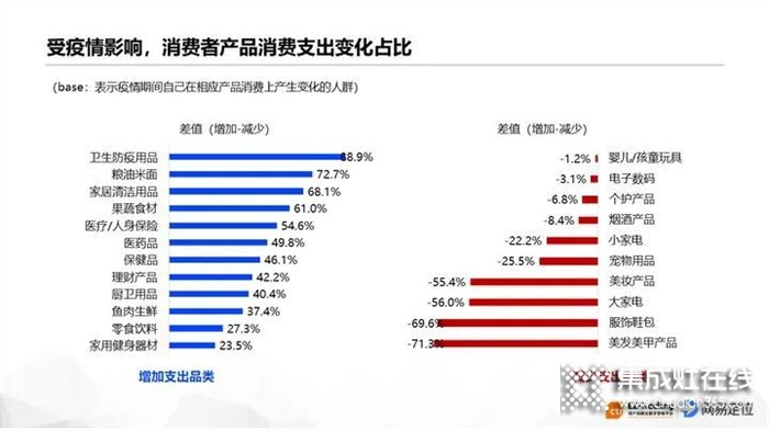 藍(lán)炬星高端集成灶：利用廚房開展親子互動，你需要一個更潔凈的廚房幫手