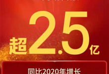 雙11戰(zhàn)報！美大全網(wǎng)銷售額超2.5億，再攀