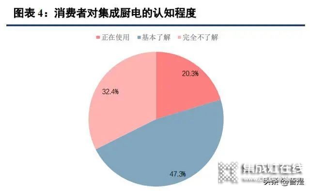 集成灶行業(yè)：集成廚房新趨勢(shì)，渠道成競(jìng)爭(zhēng)核心要素_2