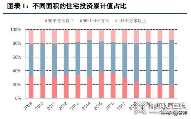 集成灶行業(yè)：集成廚房新趨勢(shì)，渠道成競(jìng)爭(zhēng)核心要素_1