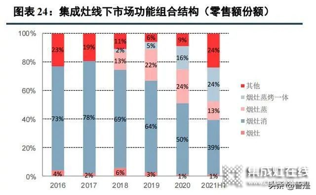 集成灶行業(yè)：集成廚房新趨勢(shì)，渠道成競(jìng)爭(zhēng)核心要素_8