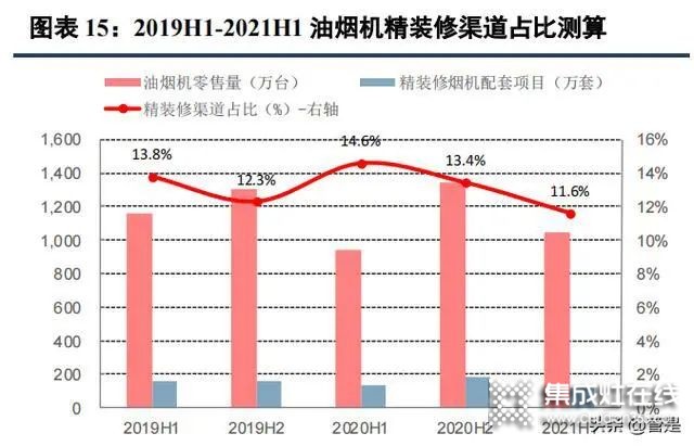 集成灶行業(yè)：集成廚房新趨勢(shì)，渠道成競(jìng)爭(zhēng)核心要素_4