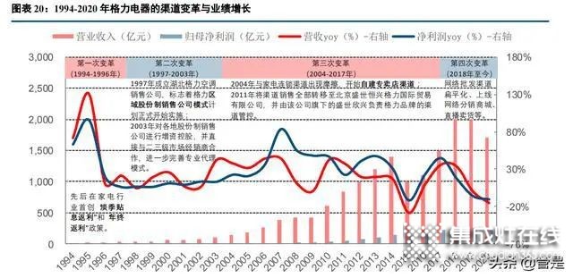 集成灶行業(yè)：集成廚房新趨勢(shì)，渠道成競(jìng)爭(zhēng)核心要素_6