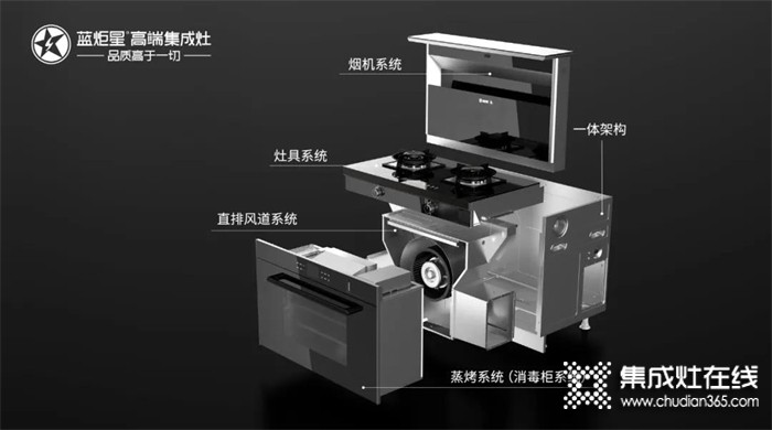 藍(lán)炬星集成灶 | 這兩個(gè)接口一定要保持安全距離，你知道嗎？