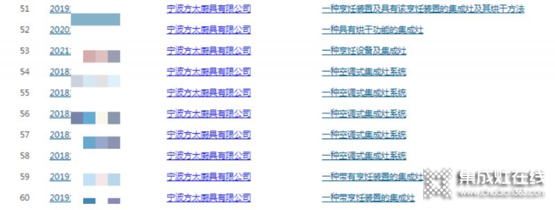 沒(méi)有生產(chǎn)集成灶的『方太』卻入選集成灶排行榜單？還申請(qǐng)了60多項(xiàng)集成灶相關(guān)專利，這意味著什么？_11