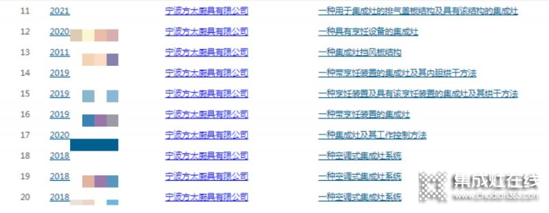 沒(méi)有生產(chǎn)集成灶的『方太』卻入選集成灶排行榜單？還申請(qǐng)了60多項(xiàng)集成灶相關(guān)專利，這意味著什么？_7