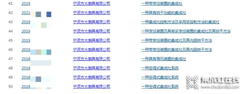 沒(méi)有生產(chǎn)集成灶的『方太』卻入選集成灶排行榜單？還申請(qǐng)了60多項(xiàng)集成灶相關(guān)專利，這意味著什么？_10