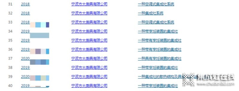 沒(méi)有生產(chǎn)集成灶的『方太』卻入選集成灶排行榜單？還申請(qǐng)了60多項(xiàng)集成灶相關(guān)專利，這意味著什么？_9