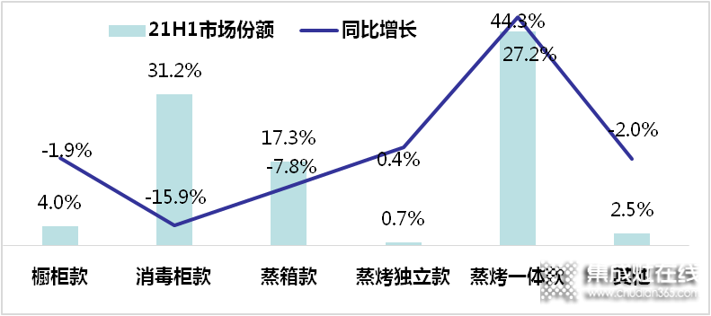 蒸烤一體集成灶還能火多久？_1