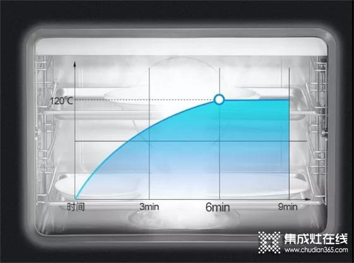 杰森上蒸下蒸烤集成灶S5-SZK：獨立蒸烤不串味，享受品質(zhì)廚房烹飪生活