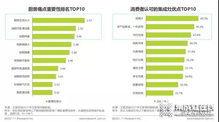 2021年，雅士林集成灶的跨越式發(fā)展