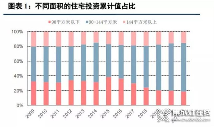 打破廚房空間禁錮，只需一臺(tái)森歌集成灶！