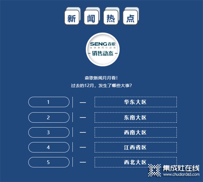 新聞快訊 | 森歌集成灶12月份銷售市場(chǎng)動(dòng)態(tài)（下）