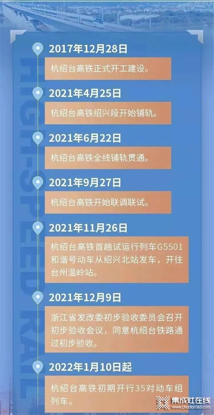 億田集成灶@所有人 嵊州高鐵開通在即！這家企業(yè)駛出發(fā)展“加速度”！