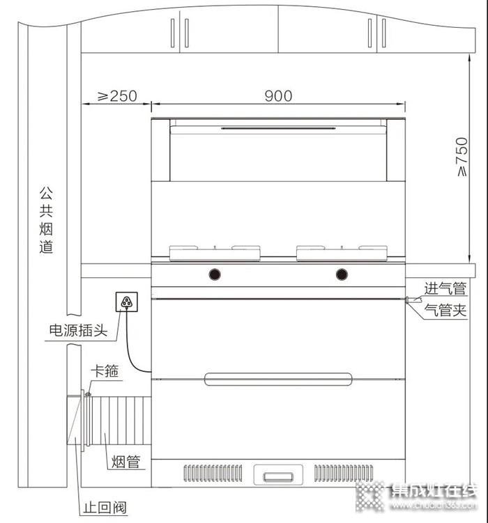 華帝集成灶：集成灶安裝指南，少走彎路！