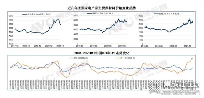 澳柯瑪集成灶：2022年集成灶八大預(yù)測(cè)解讀