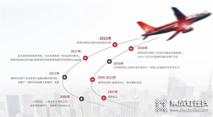 澳柯瑪集成灶：2022年集成灶八大預(yù)測(cè)解讀