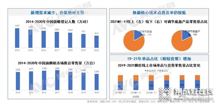 澳柯瑪集成灶：2022年集成灶八大預(yù)測(cè)解讀