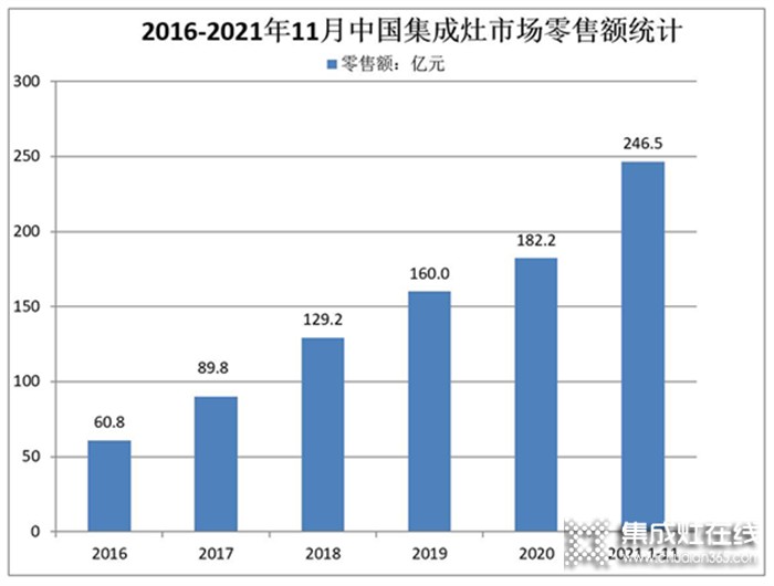 消費(fèi)降級，為什么“高價(jià)”的集成灶卻成了市場的新寵？