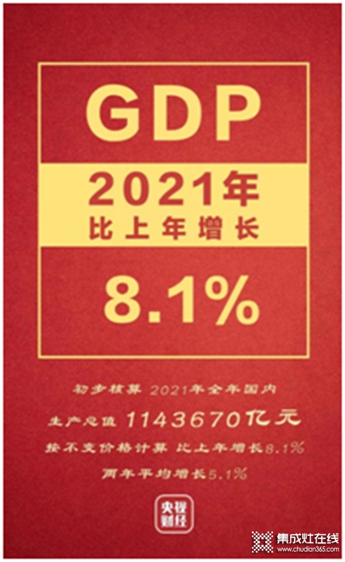 2021集成灶零售額突破250億！2022年集成灶這趟車，可以安心上！