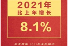 2021集成灶零售額突破250億！2022年集成