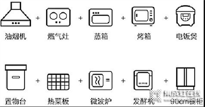 萬家樂集成灶 | 集成灶值不值得買？看完這4點就知道了