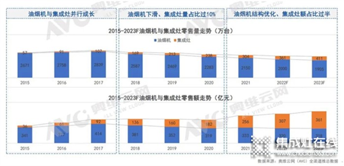 掘金虎年，集成灶行業(yè)的機會主要集中在這2兩個方向…