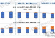 掘金虎年，集成灶行業(yè)的機會主要集中在這