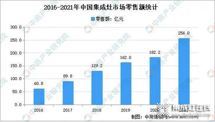 科恩集成灶2022春季招商全面開啟，搶占市場，共贏未來！