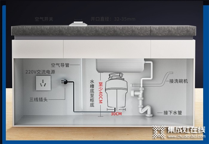 離潔凈品質(zhì)廚房，你就差一個奧田垃圾處理器了！