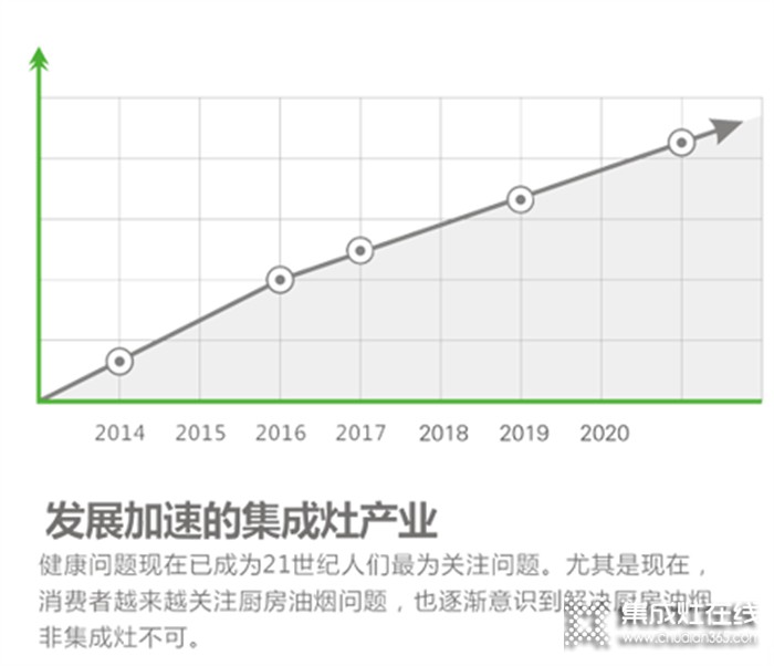 上派集成灶：回報超高的項目等你來參與，速看！