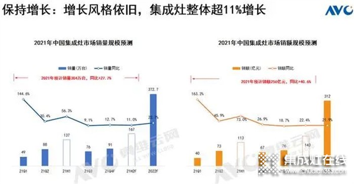 上派集成灶：回報超高的項目等你來參與，速看！