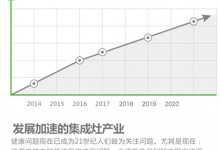 上派集成灶：回報超高的項目等你來參與，速看！ (1432播放)