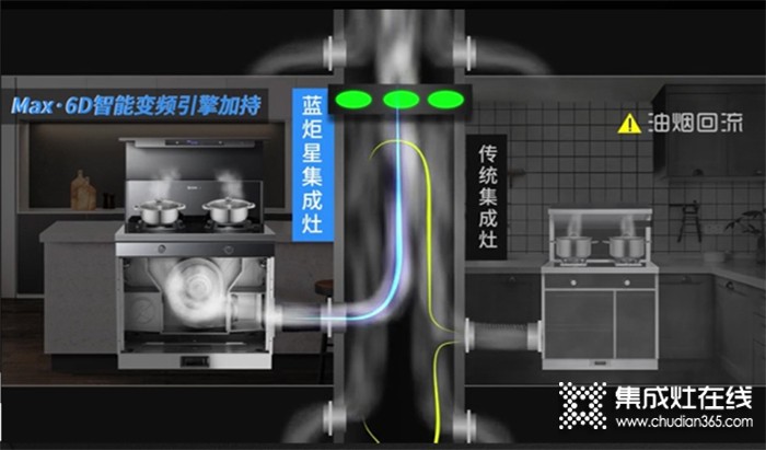 藍炬星高端集成灶 | 爆炒無煙，能蒸能烤，只是這樣嗎？