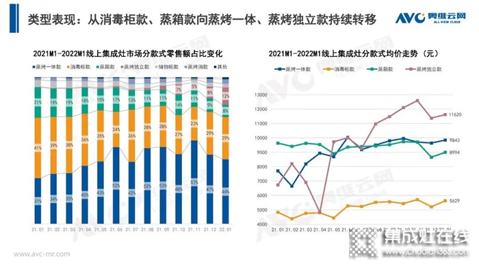 力巨人集成灶 | 推動(dòng)全民蒸烤大普及，引領(lǐng)烹飪新風(fēng)尚