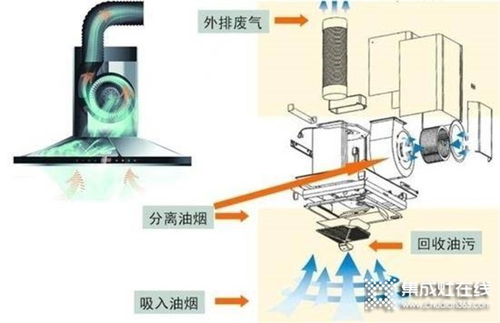 尼泰油煙機 | 買吸油煙機看準品牌很重要