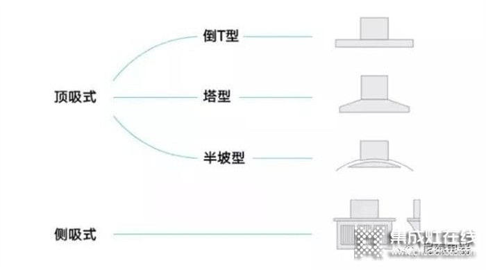 尼泰集成灶//你知道廚房油煙的危害到底有多大嗎？