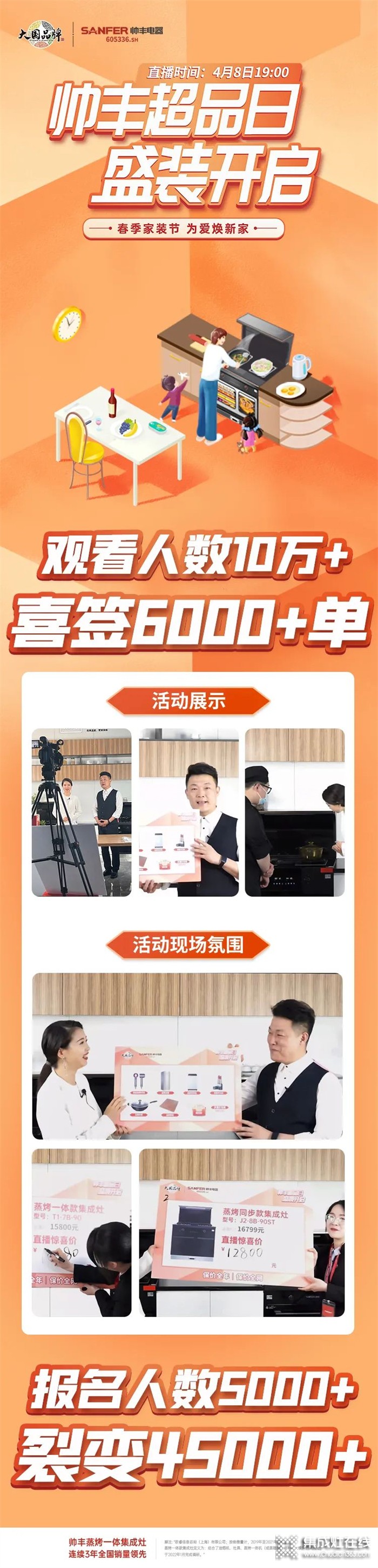 火爆 ！帥豐超品日直播觀看人數(shù)10萬+，喜簽6000+單！