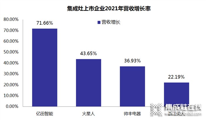 暴漲71.66%！億田智能2021財報驚艷出爐，營收增速穩(wěn)居行業(yè)頭籌