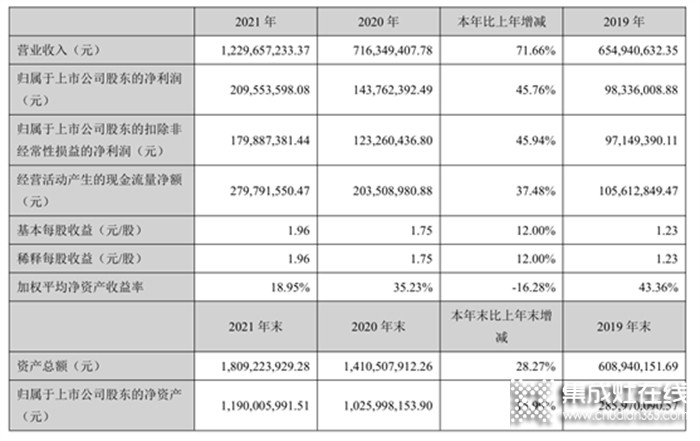 一周建材必看丨五一風(fēng)暴提前開啟，第二季度的首場重頭大戲一觸即發(fā)！