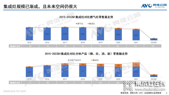 怎樣的集成灶是“三好廚電”？華帝用行業(yè)標(biāo)準(zhǔn)告訴你