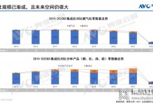 怎樣的集成灶是“三好廚電”？華帝用行業(yè)標準告訴你