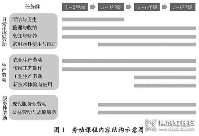 勞動(dòng)課來(lái)了！優(yōu)格集成灶助力孩子玩轉(zhuǎn)大廚房 放手讓孩子早當(dāng)家！