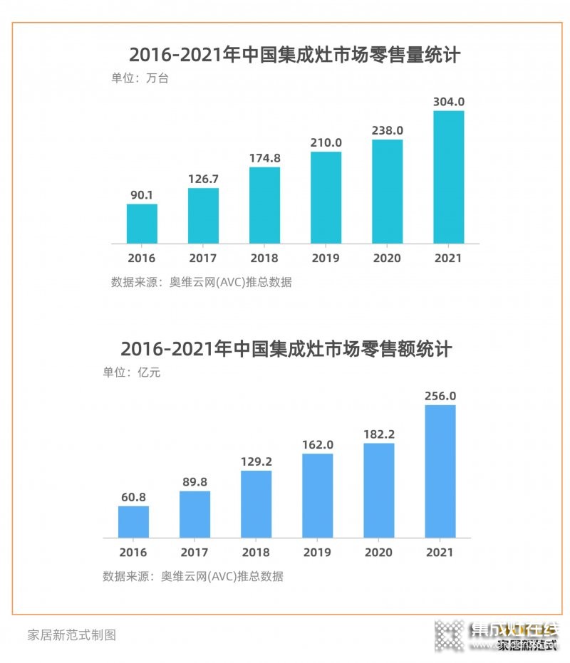 穩(wěn)居集成灶龍頭的火星人，如何面對綜合家電品牌的“圍剿”？_3